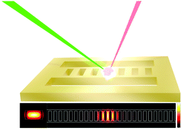 Graphical abstract: Nanofabrication of high Q, transferable diamond resonators