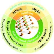 Graphical abstract: State-of-the-art recent progress in MXene-based photocatalysts: a comprehensive review