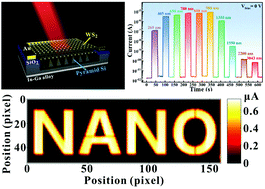 Graphical abstract: A defect-induced broadband photodetector based on WS2/pyramid Si 2D/3D mixed-dimensional heterojunction with a light confinement effect