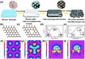 Graphical abstract: Carbon defects applied to potassium-ion batteries: a density functional theory investigation