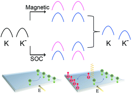 Graphical abstract: Room temperature spontaneous valley polarization in two-dimensional FeClBr monolayer