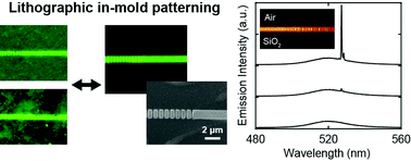 Graphical abstract: Lithographic in-mold patterning for CsPbBr3 nanocrystals distributed Bragg reflector single-mode laser