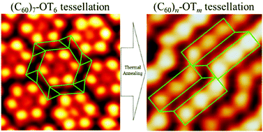 Graphical abstract: Complex supramolecular tessellations with on-surface self-synthesized C60 tiles through van der Waals interaction