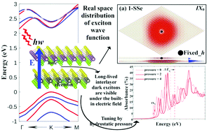 Graphical abstract: Dipole moment and pressure dependent interlayer excitons in MoSSe/WSSe heterostructures