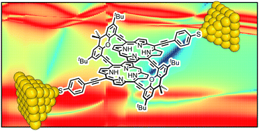 Graphical abstract: Mechanical conductance tunability of a porphyrin–cyclophane single-molecule junction