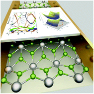 Graphical abstract: Anisotropic nodal loop in NiB2 monolayer with nonsymmorphic configuration