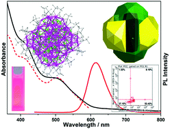 Graphical abstract: A chloride-doped silver-sulfide cluster [Ag148S26Cl30(C [[triple bond, length as m-dash]] CBut)60]6+: hierarchical assembly, enhanced luminescence and cytotoxicity to cancer cells
