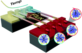 Graphical abstract: Efficient mechanical modulation of the phonon thermal conductivity of Mo6S6 nanowires