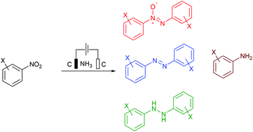 Graphical abstract: Chemoselective electrochemical reduction of nitroarenes with gaseous ammonia