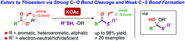 Graphical abstract: Conversion of esters to thioesters under mild conditions