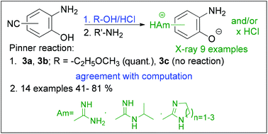 Graphical abstract: Amidino substituted 2-aminophenols: biologically important building blocks for the amidino-functionalization of 2-substituted benzoxazoles