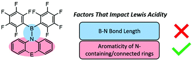 Graphical abstract: The synthesis, properties, and reactivity of Lewis acidic aminoboranes