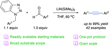 Graphical abstract: Facile one-pot synthesis of diarylacetylenes from arylaldehydes via an addition-double elimination process