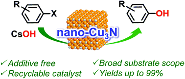 Graphical abstract: A copper nitride catalyst for the efficient hydroxylation of aryl halides under ligand-free conditions