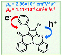 Graphical abstract: An unconventional route to an ambipolar azaheterocycle and its in situ generated radical anion