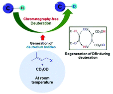 Graphical abstract: Spontaneous conversion of prenyl halides to acids: application in metal-free preparation of deuterated compounds under mild conditions