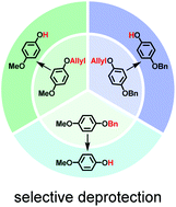 Graphical abstract: A mild and practical method for deprotection of aryl methyl/benzyl/allyl ethers with HPPh2 and tBuOK