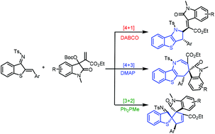 Graphical abstract: Catalyst-controlled switchable [4 + 1], [4 + 3] and [3 + 2] domino reactions of azadienes and MBH carbonates: diverse synthesis of benzothiophene fused derivatives