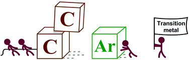 Graphical abstract: Transition metal-catalyzed arylation of unstrained C–C single bonds