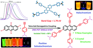 Graphical abstract: Multi-fold Sonogashira coupling: a new and convenient approach to obtain tetraalkynyl anthracenes with tunable photophysical properties