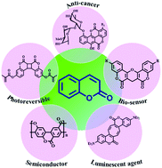 Graphical abstract: Overview of coumarin-fused-coumarins: synthesis, photophysical properties and their applications