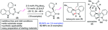 Graphical abstract: The catalytic decarboxylative allylation of enol carbonates: the synthesis of enantioenriched 3-allyl-3′-aryl 2-oxindoles and the core structure of azonazine