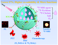 Graphical abstract: Hydrofluorocarbon nanoparticles for 19F MRI-fluorescence dual imaging and chemo-photodynamic therapy