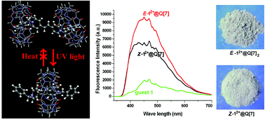 Graphical abstract: A light-responsive molecular switch based on cucurbit[7]uril and 1,1′-bis(benzyl)-4-[2-(4-pyridyl)-vinyl]-pyridinium dibromide displaying white light emission