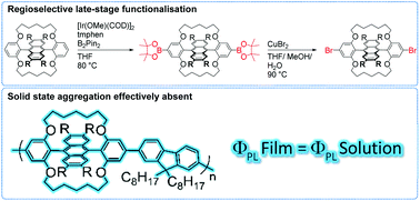 Graphical abstract: Suppressing aggregation induced quenching in anthracene based conjugated polymers