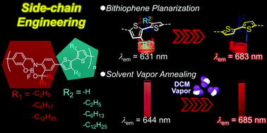 Graphical abstract: The effect of alkyl chain lengths on the red-to-near-infrared emission of boron-fused azomethine conjugated polymers and their film-state stimuli-responsivities
