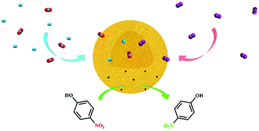 Graphical abstract: A novel self-templating strategy for facile fabrication of monodisperse polymeric microporous capsules with a tunable hollow structure