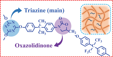 Graphical abstract: Cyanate ester resins toughened with epoxy-terminated and fluorine-containing polyaryletherketone