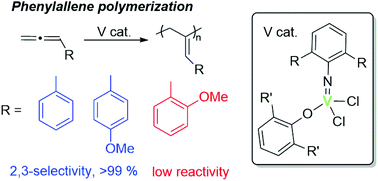 Graphical abstract: Highly 2,3-selective polymerization of phenylallene and its derivatives by vanadium complexes