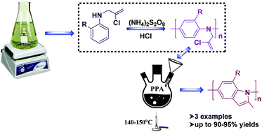 Graphical abstract: Poly[N-(2-chloroprop-2-en-1-yl)aniline]s: synthesis, polymer analogous reaction, and physicochemical properties