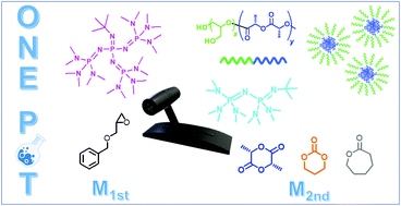 Graphical abstract: Amphiphilic diblock copolymers of poly(glycidol) with biodegradable polyester/polycarbonate. organocatalytic one-pot ROP and self-assembling property