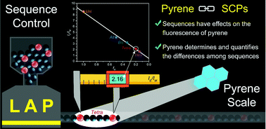 Graphical abstract: Pyrene label used as a scale for sequence-controlled functionalized polymers