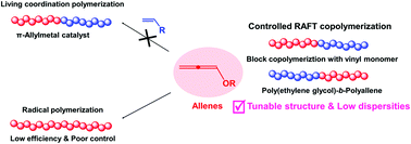 Graphical abstract: Synthesis of double-bond-containing diblock copolymers via RAFT polymerization
