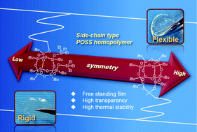 Graphical abstract: Polymethacrylates containing cage-silsesquioxanes in the side chains: effects of cage and linker structures on film properties