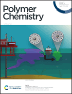 Graphical abstract: Front cover