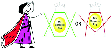 Graphical abstract: Tailoring the selectivity of phenanthroline derivatives for the partitioning of trivalent Am/Eu ions – a relativistic DFT study