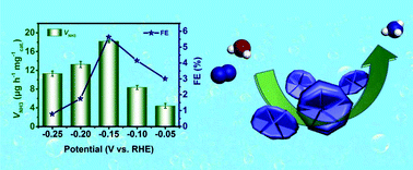 Graphical abstract: CuS concave polyhedral superstructures enabled efficient N2 electroreduction to NH3 at ambient conditions
