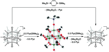 Graphical abstract: Reductive silylation of polyoxovanadate surfaces using Mashima's reagent