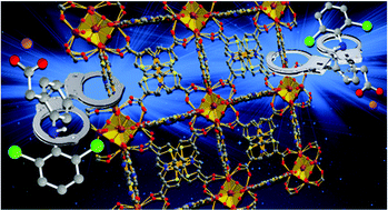 Graphical abstract: UiO-67-derived bithiophene and bithiazole MIXMOFs for luminescence sensing and removal of contaminants of emerging concern in wastewater