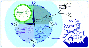 Graphical abstract: Unexpected and frustrating transformations of double-decker silsesquioxanes
