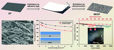 Graphical abstract: Mechanically exfoliated graphite paper with layered microstructures for enhancing flexible electrochemical energy storage