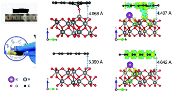 Graphical abstract: Stabilizing V2O3 in carbon nanofiber flexible films for ultrastable potassium storage