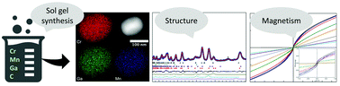 Graphical abstract: Structure determination and magnetic properties of the Mn-doped MAX phase Cr2GaC