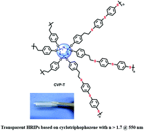 Graphical abstract: New organic–inorganic hybrid materials: high refractive index polymers based on cyclotriphophazene with high thermostability and transparency