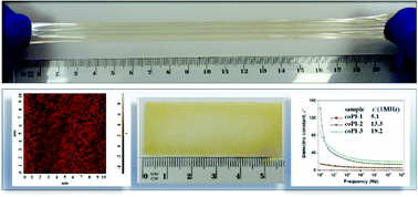 Graphical abstract: The synergistic effect of nitrile and jeffamine structural elements towards stretchable and high-k neat polyimide materials