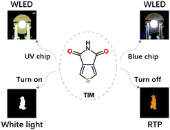 Graphical abstract: Space conjugation induced white light and room-temperature phosphorescence from simple organic small molecules: single-component WLED driven by both UV and blue chips